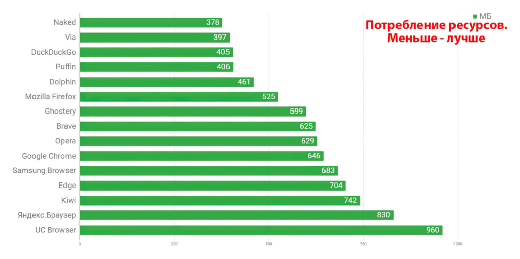 График потребления ресурсов